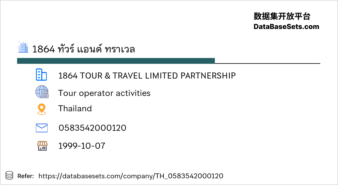 Thailand-0583542000120