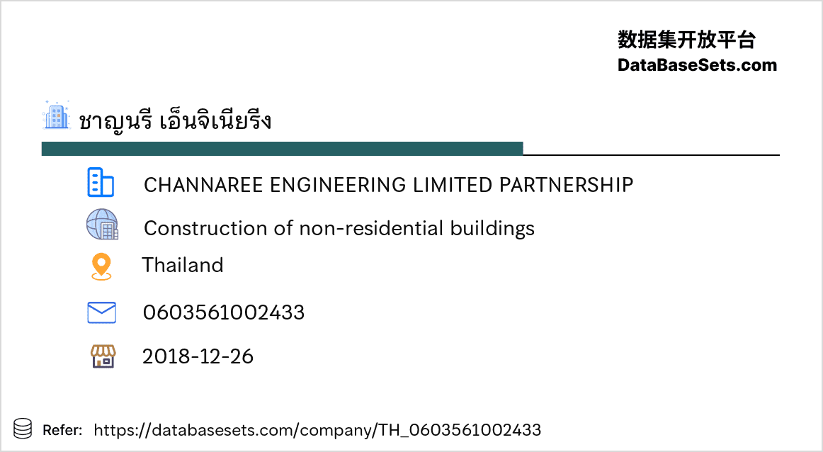 Thailand-0603561002433