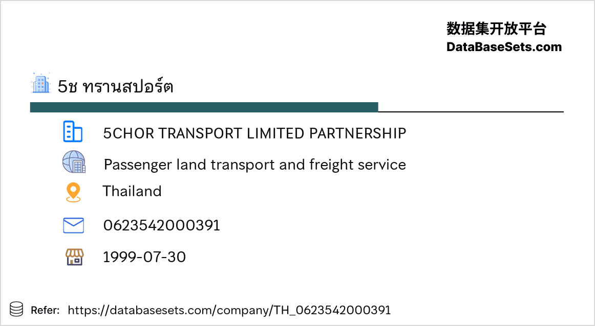 Thailand-0623542000391