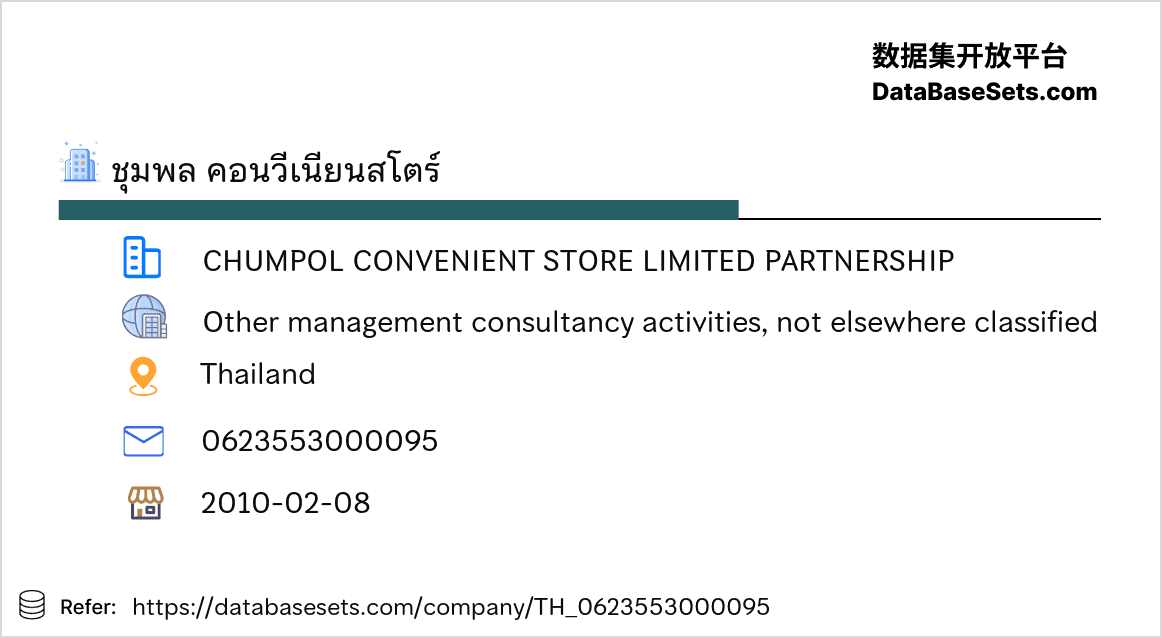 Thailand-0623553000095