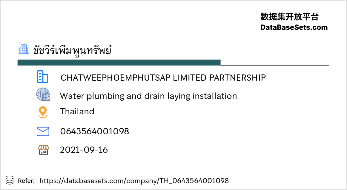 Thailand-0643564001098