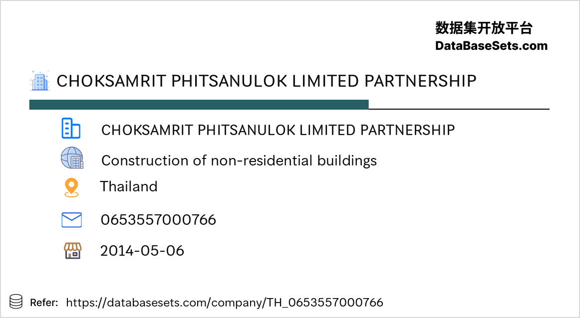 Thailand-0653557000766