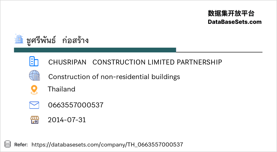 Thailand-0663557000537