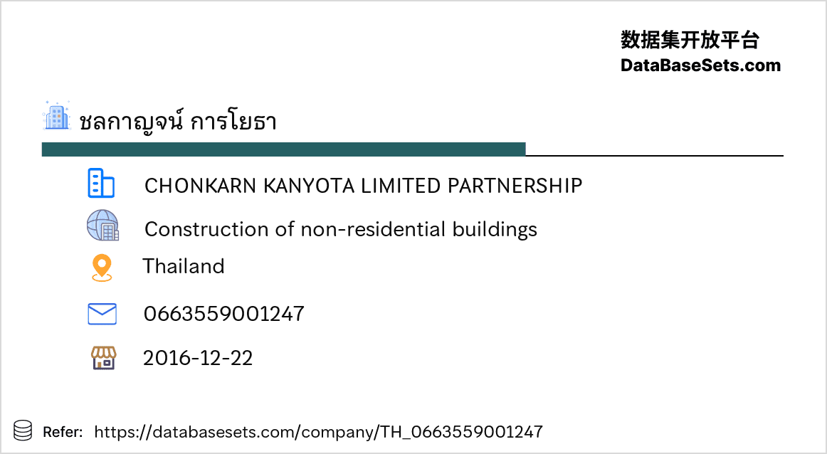 Thailand-0663559001247