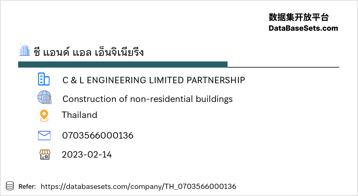 Thailand-0703566000136