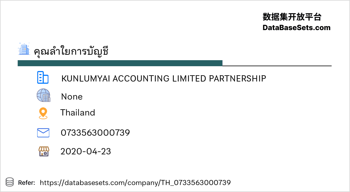 Thailand-0733563000739