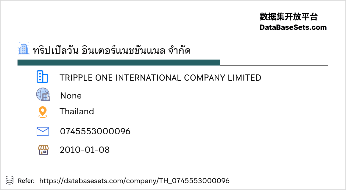 Thailand-0745553000096