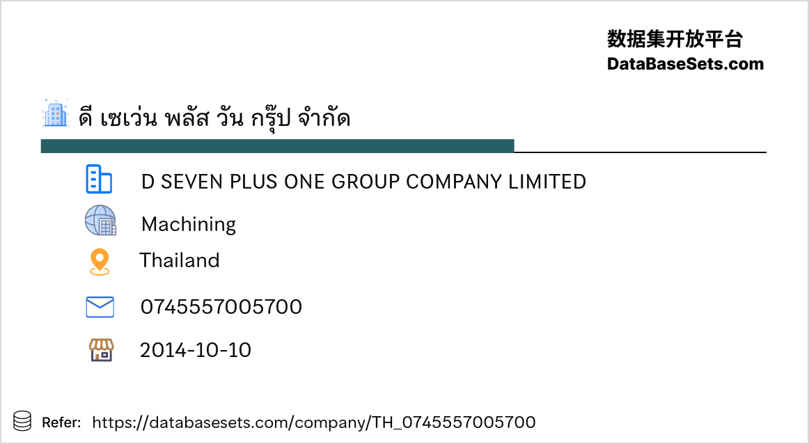 Thailand-0745557005700