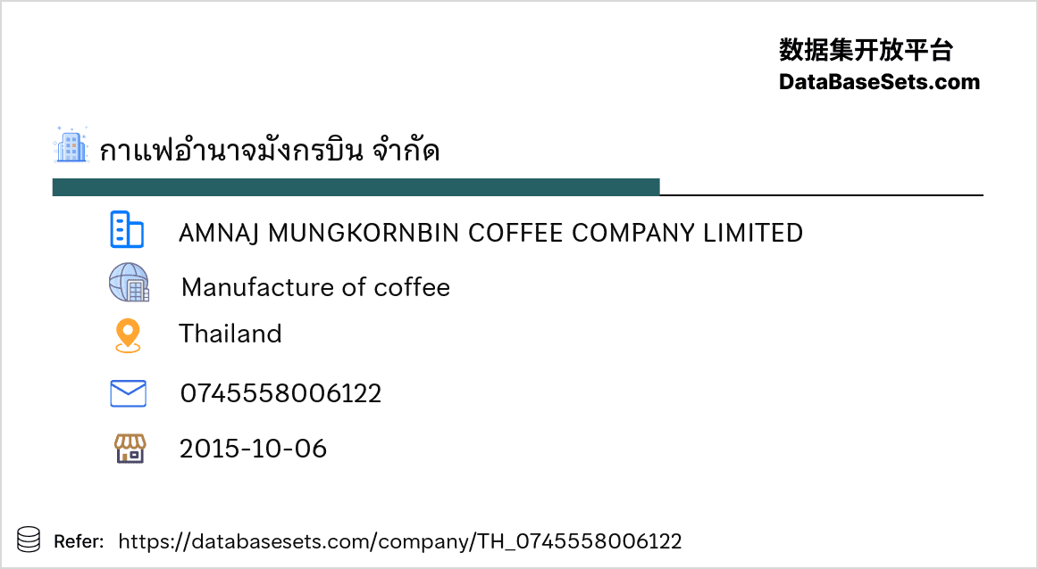 Thailand-0745558006122