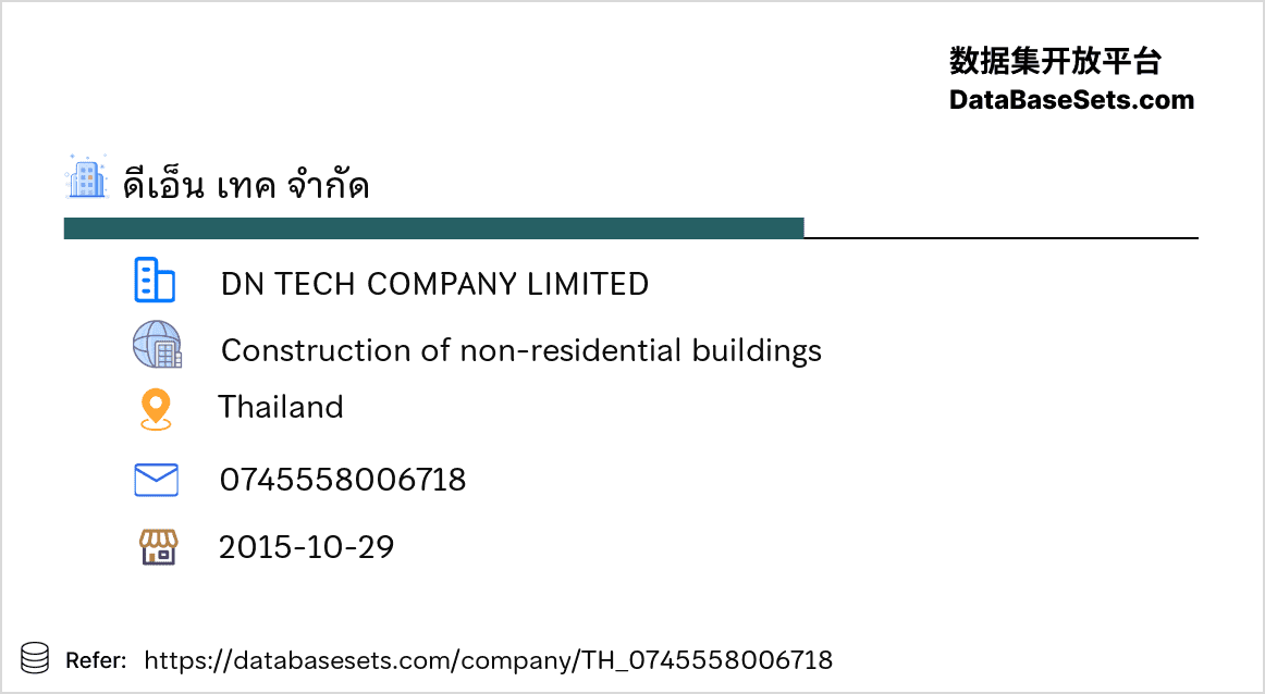 Thailand-0745558006718