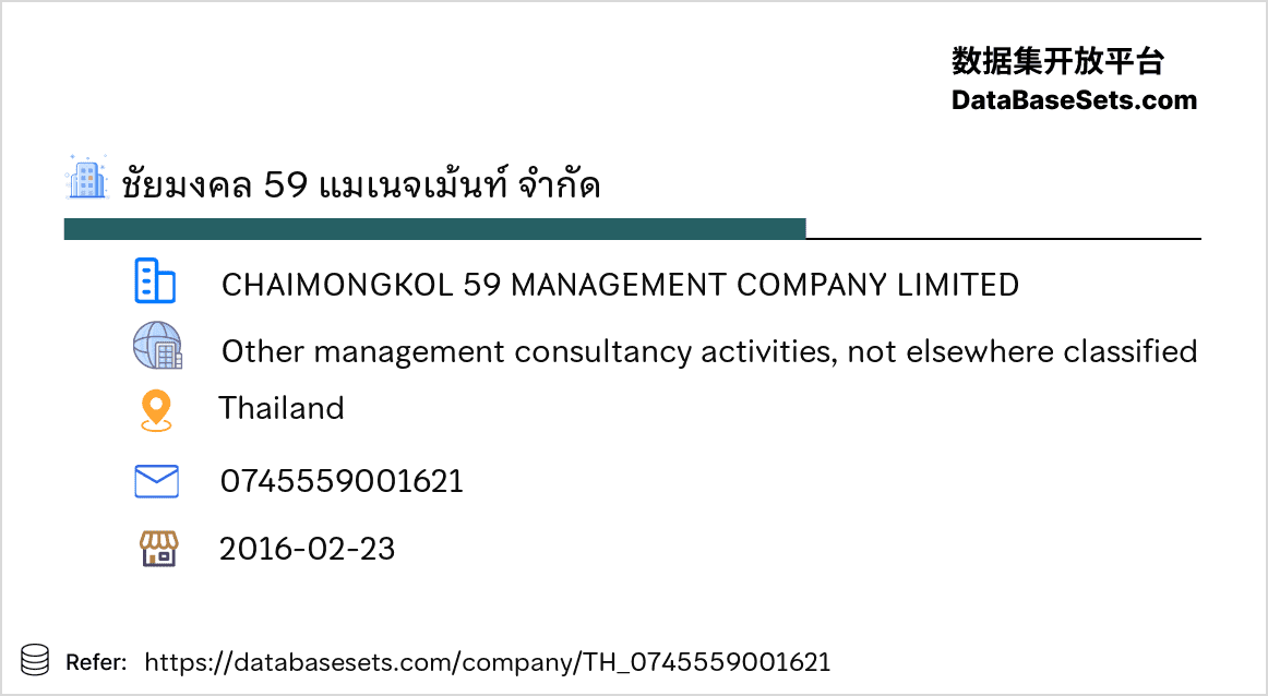 Thailand-0745559001621