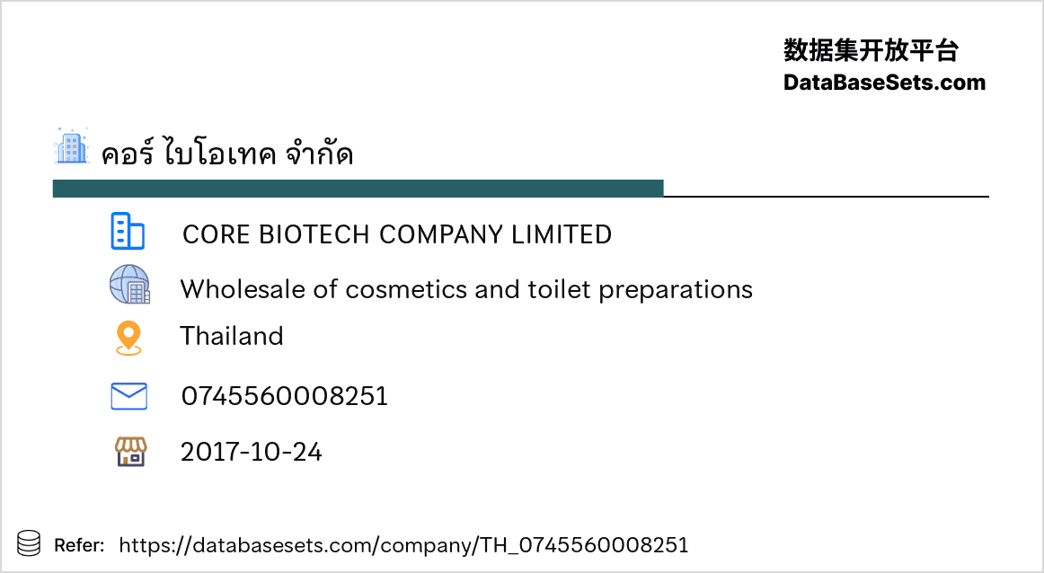 Thailand-0745560008251