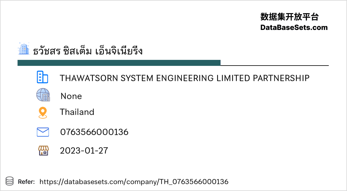 Thailand-0763566000136