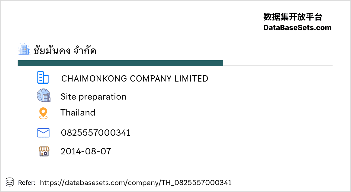Thailand-0825557000341