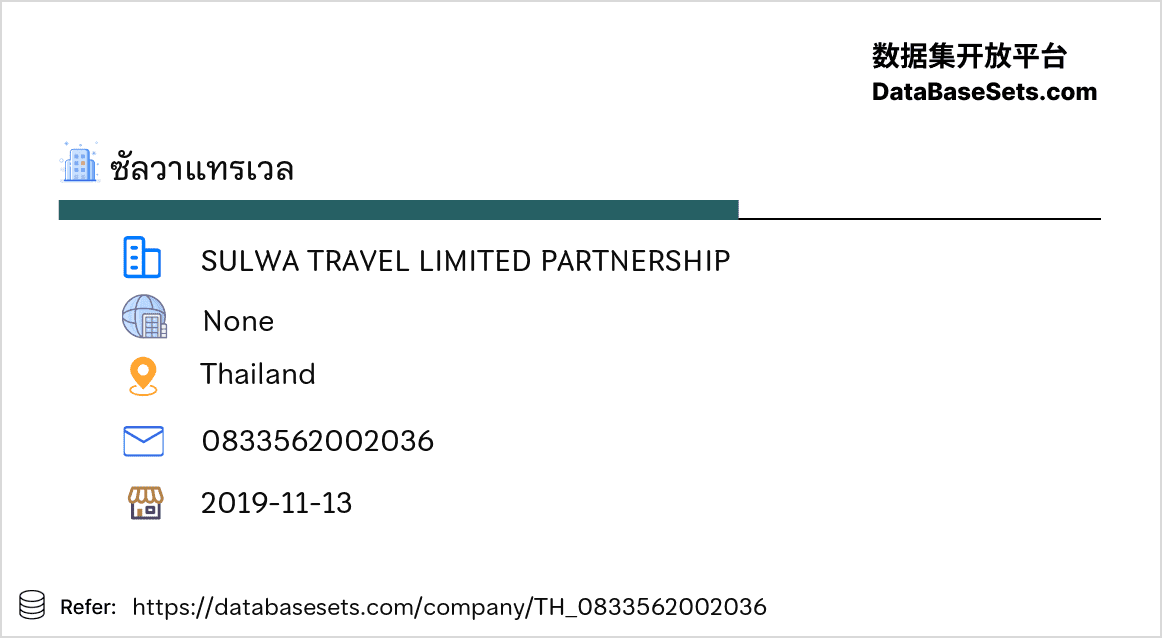 Thailand-0833562002036
