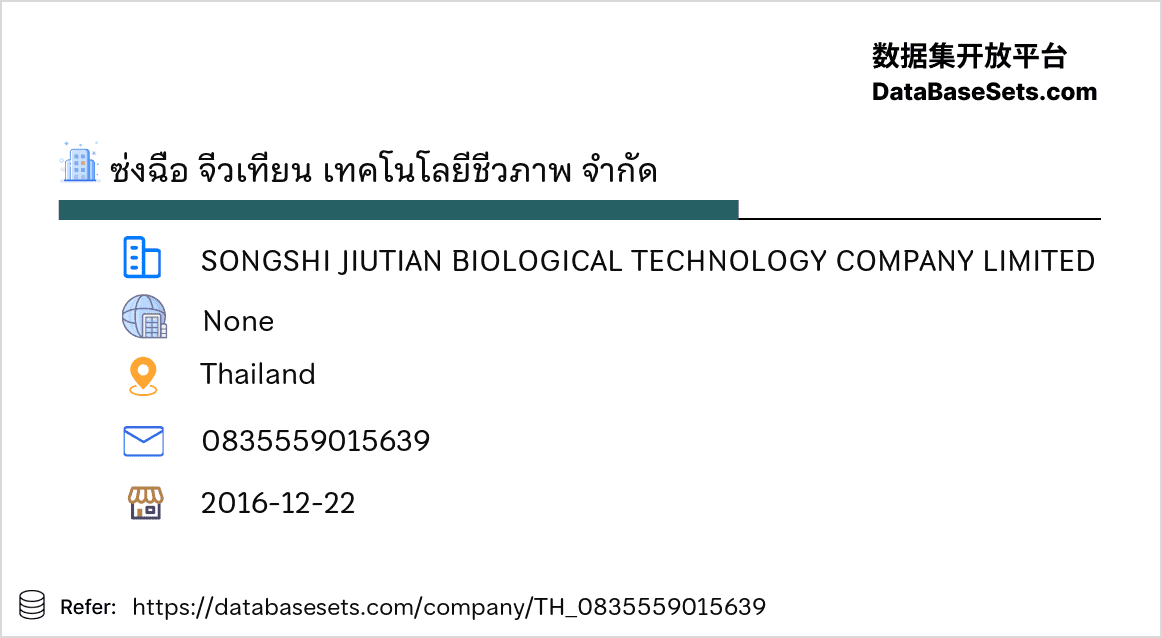Thailand-0835559015639