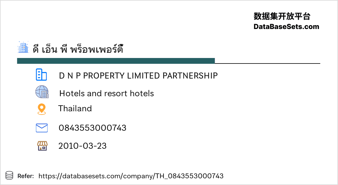 Thailand-0843553000743