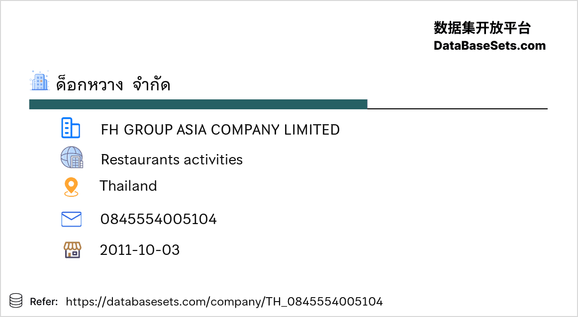 Thailand-0845554005104