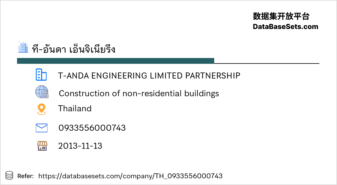 Thailand-0933556000743