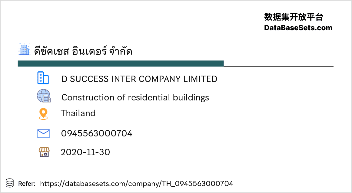 Thailand-0945563000704